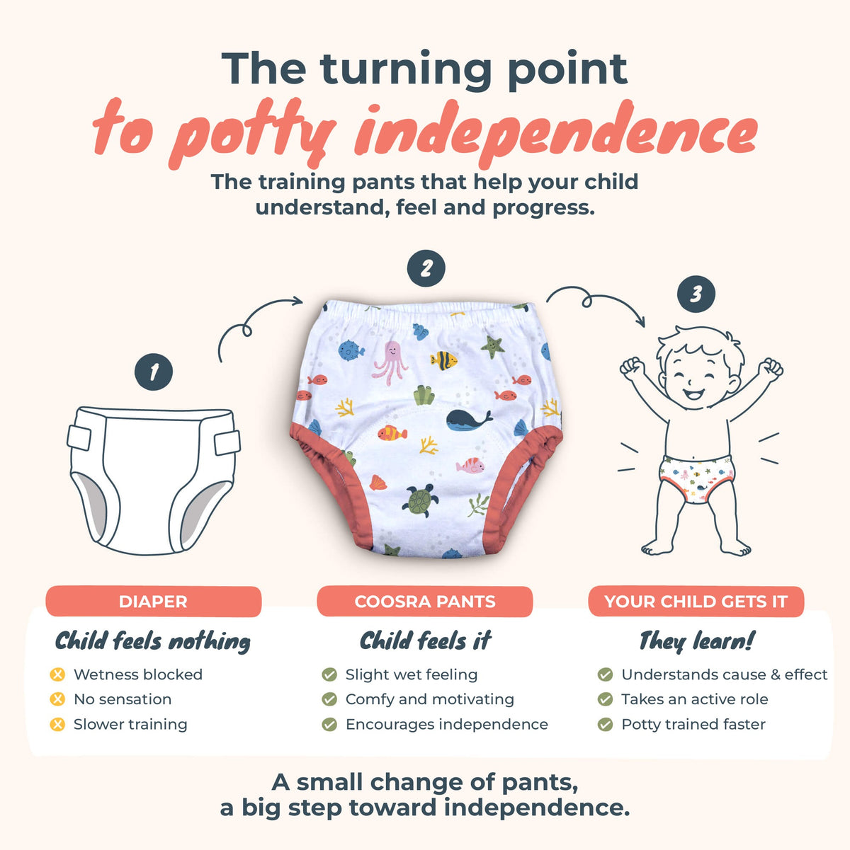 The turning point to potty independence: diaper vs Coosra training pants
